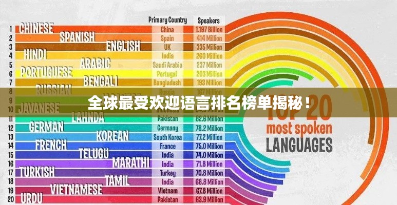 全球最受欢迎语言排名榜单揭秘!
