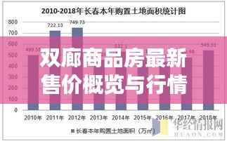 双廊商品房最新售价概览与行情分析
