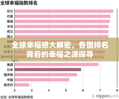 全球幸福感大解密,各国排名背后的幸福之源探寻