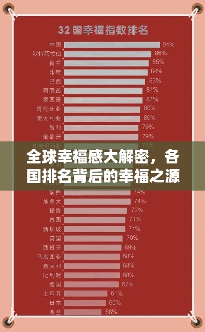 全球幸福感大解密,各国排名背后的幸福之源探寻