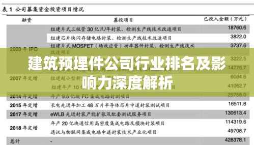 建筑预埋件公司行业排名及影响力深度解析