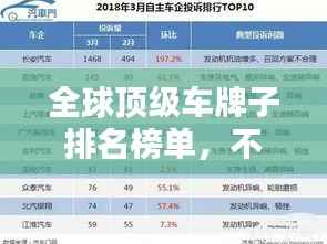 全球顶级车牌子排名榜单,不容错过的精彩盘点!