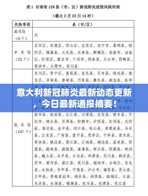 意大利新冠肺炎最新动态更新，今日最新通报摘要！