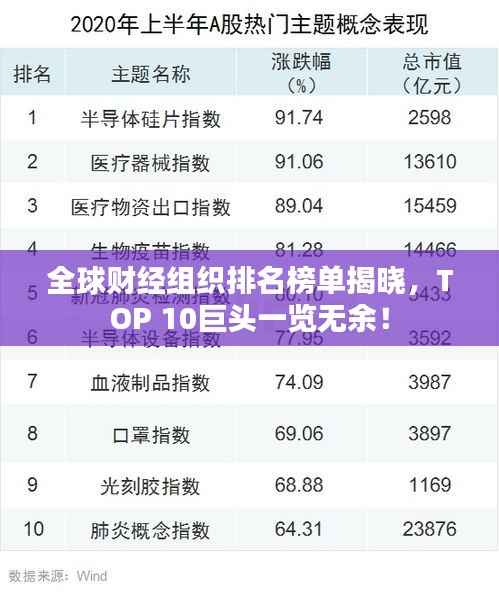 全球财经组织排名榜单揭晓,TOP 10巨头一览无余!