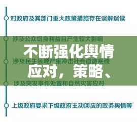不断强化舆情应对,策略、实践及实效探索