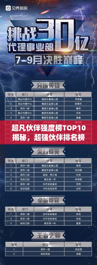 超凡伙伴强度榜TOP10揭秘,超强伙伴排名榜单!