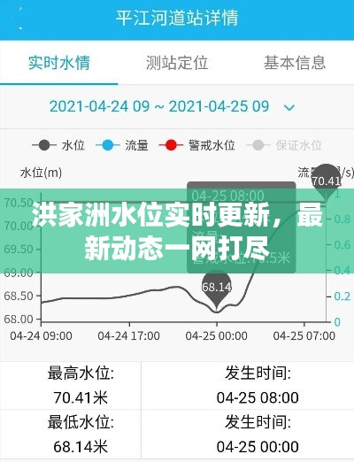 洪家洲水位实时更新,最新动态一网打尽