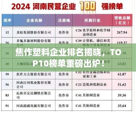 焦作塑料企业排名揭晓,TOP10榜单重磅出炉!